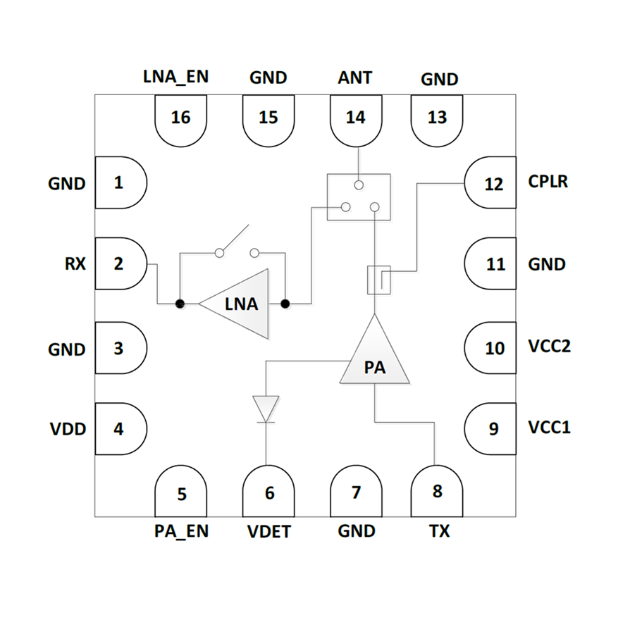 5G & 6GHz Dual Band 802.11be FEM