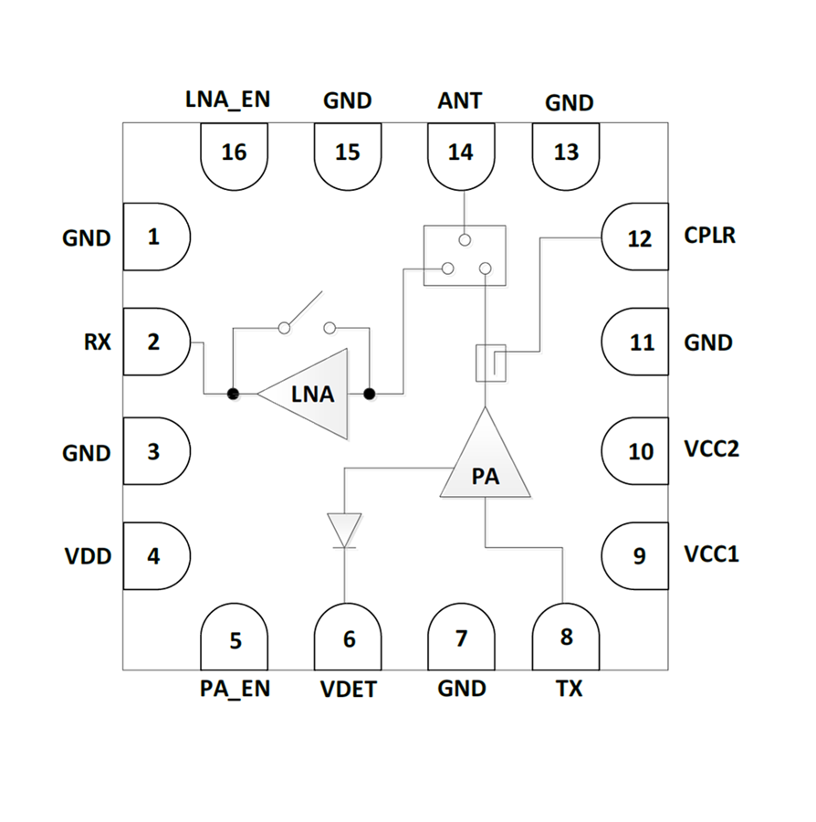 5GHz High-efficiency DPD FEM Solution