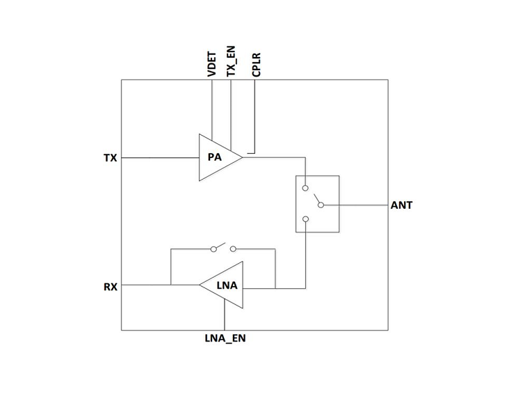 2.4GHz 中高功率 802.11ax 射频前端模组