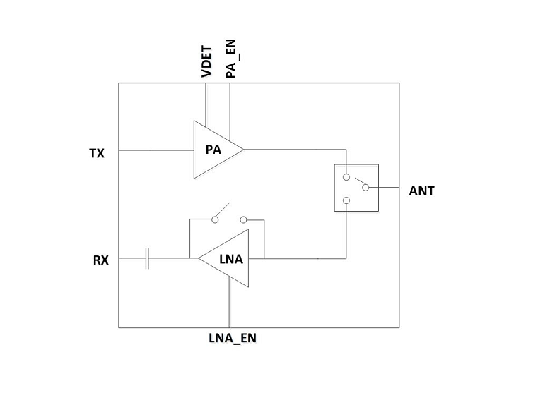 2.4GHz 中功率 802.11ax 射频前端模组
