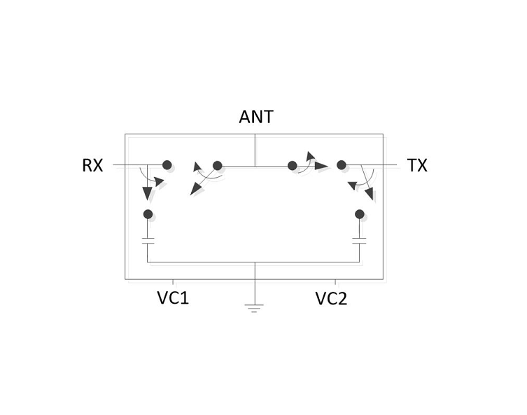 1.0 ~ 3.0 GHz low insertion loss SPDT RF Switch