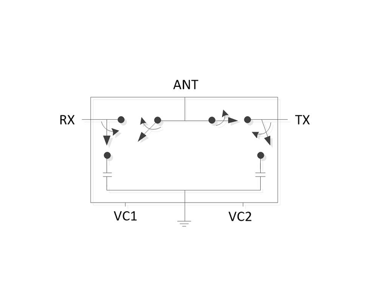 1.0 ~ 3.0 GHz 低插损 SPDT 射频开关