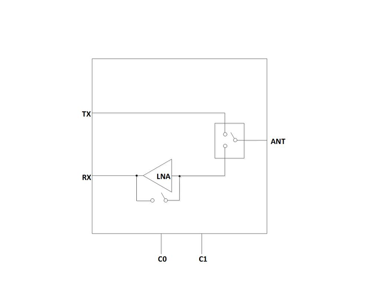 5GHz Low Noise Amplifier with Switch Module