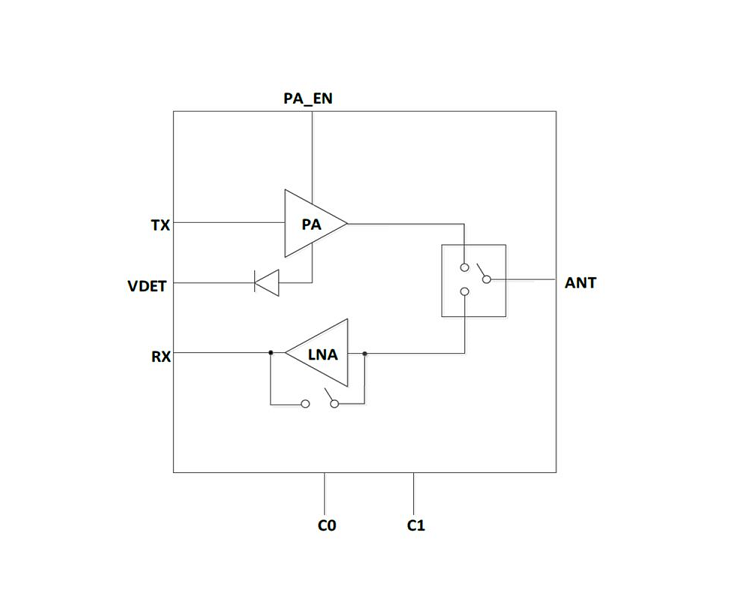 5GHz Mid-High Power 802.11ax RF Front-end Module