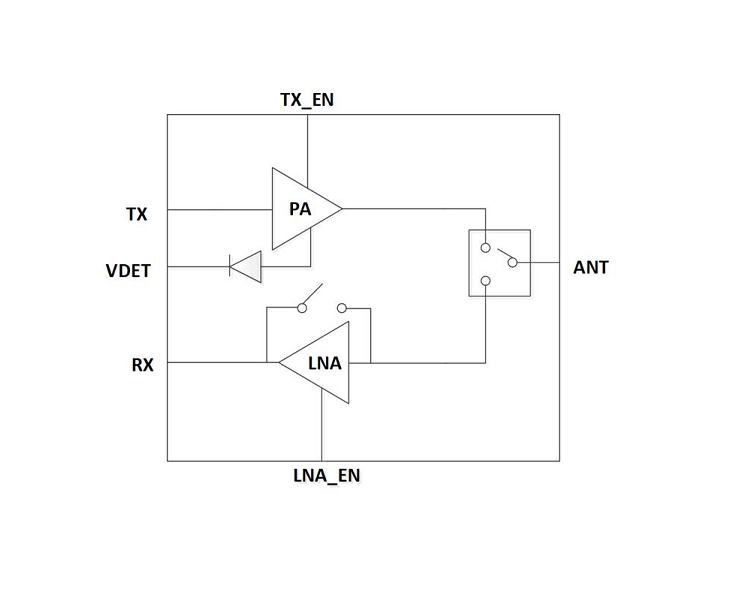 5GHz Mid Power 802.11ax RF Front-end Module