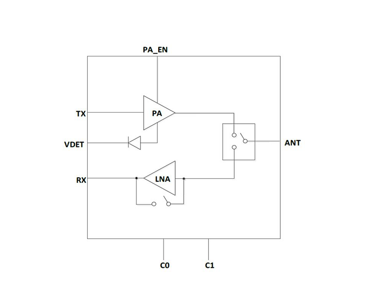 Wi-Fi 6E 3.3V 802.11ax RF Front-end Module