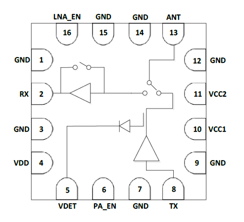 3.3V 802.11be RF Front-end Module