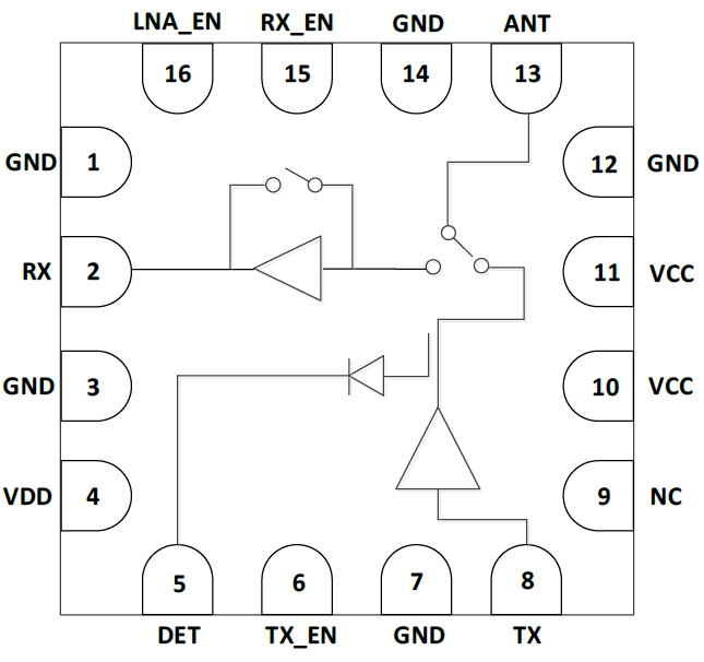 5GHz 802.11ac RF Front-End Module