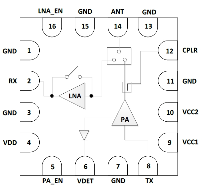 5G & 6GHz 802.11ax RF Front-End Module