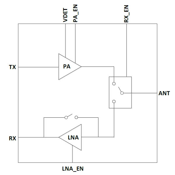 2.4GHz 802.11ax RF Front-End Module